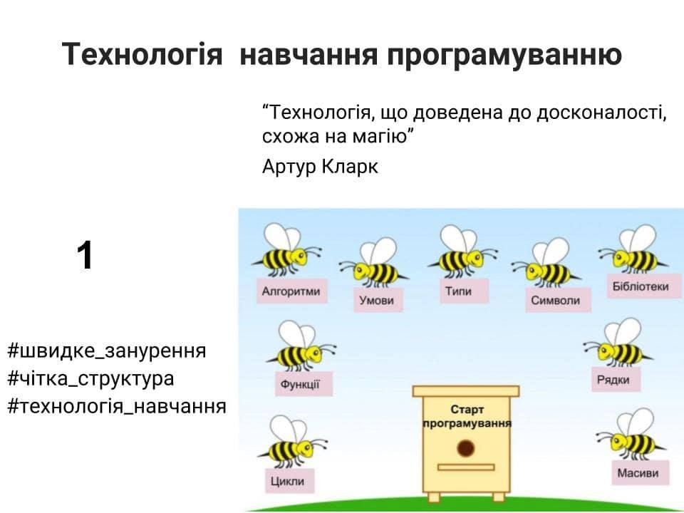 Технологія навчання програмуванню