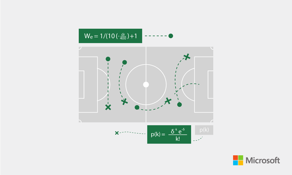 Розподіл Пуассона в футболі(Excel)