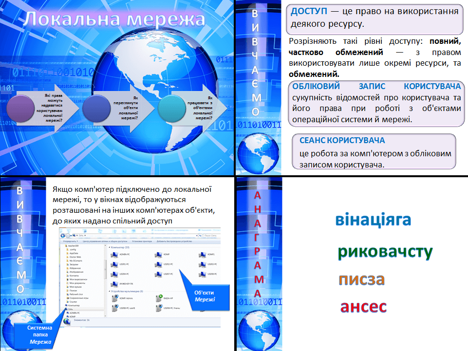 Поняття користувача й сеансу користувача; вхід у локальну мережу. Локальна мережа навчального закладу. Робота з мережними папками
