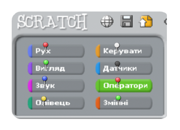 Інтерактивна вправа. Основні групи команд