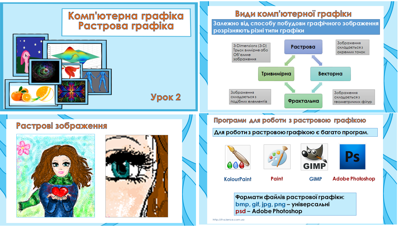 6 клас. Урок №2. Комп'ютерна графіка. Растрова графіка