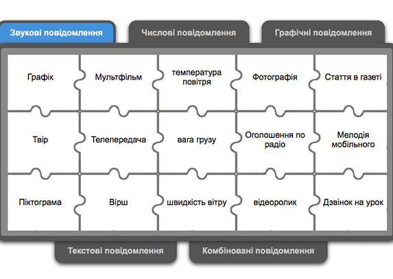 Інтерактивна вправа. Види повідомлень