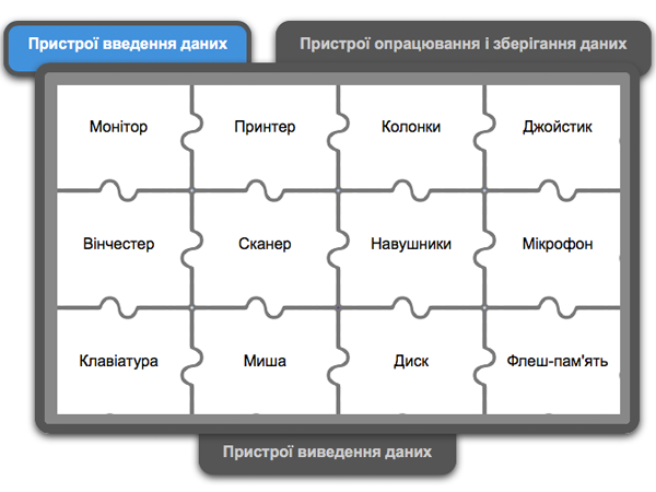 Інтерактивна вправа. Складові комп'ютера 