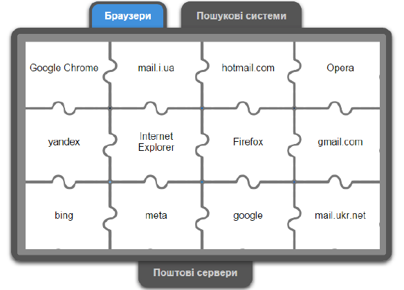 Інтерактивна вправа до уроку 1,2