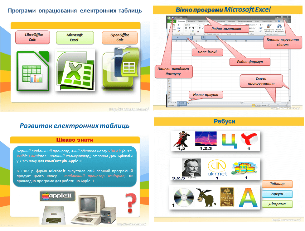 Таблиці. Електронні таблиці