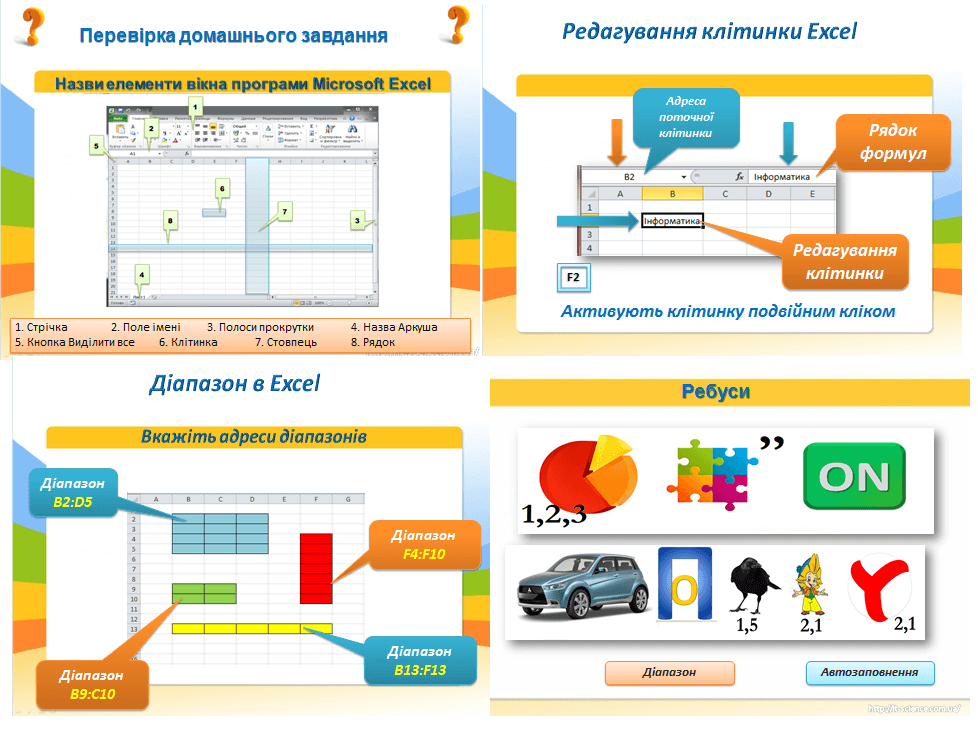 Редагування даних в електронних таблицях