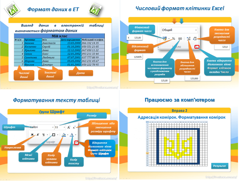 Урок №22. Формати даних: числовий, текстовий, формат дати. Форматування даних, клітинок і діапазонів комірок