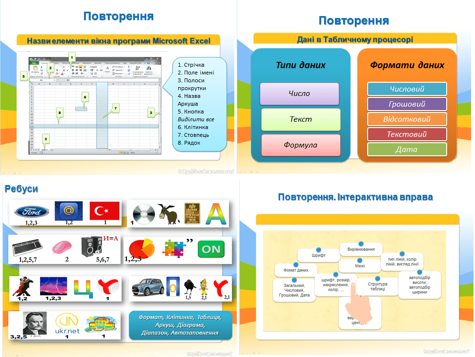 Практична робота 6. Уведення, редагування та форматування даних у середовищі табличного процесора