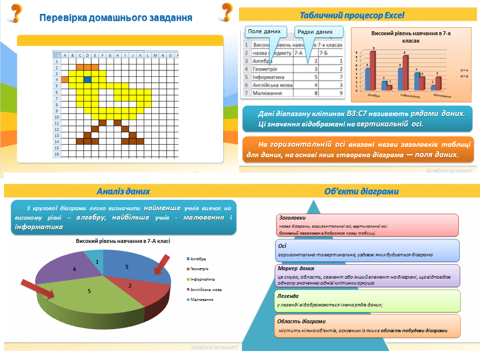 Діаграми, їх об’єкти і властивості. Створення та форматування діаграм у середовищі табличного процесора. Аналіз даних, поданих на діаграмі