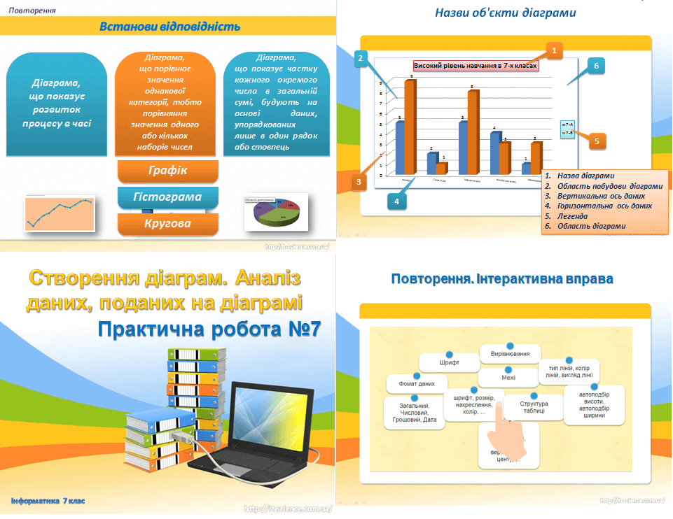 Практична робота 7. Створення діаграм. Аналіз даних, поданих на діаграмі