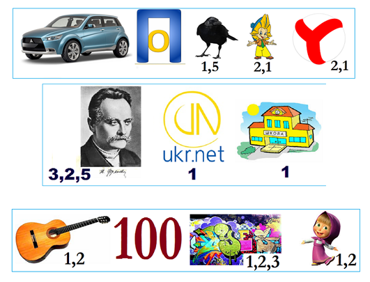 Авторські ребуси з теми "Excel"