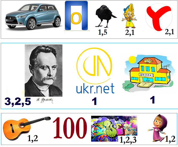 Ребуси до теми "Табличний процесор Excel" 