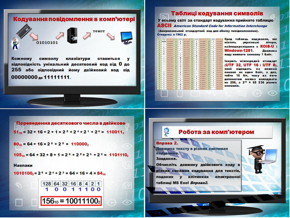 Урок 3. Кодування символів.Таблиці кодів символів.