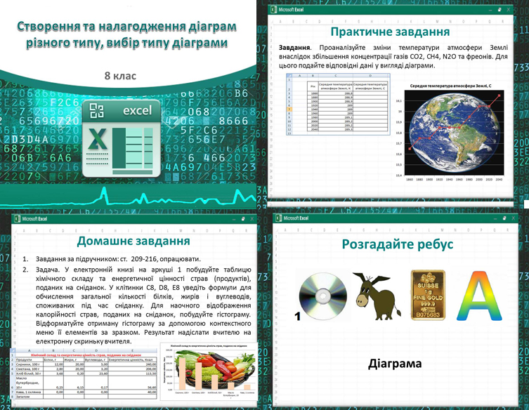 Урок  26 за підручником Бондаренка. Створення та налагодження діаграм різного типу, вибір типу діаграми.
