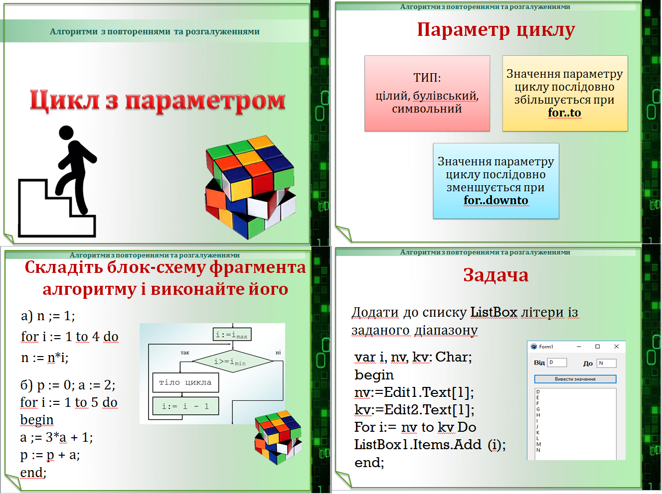 Урок 46. Алгоритми з повтореннями. Цикл із параметром