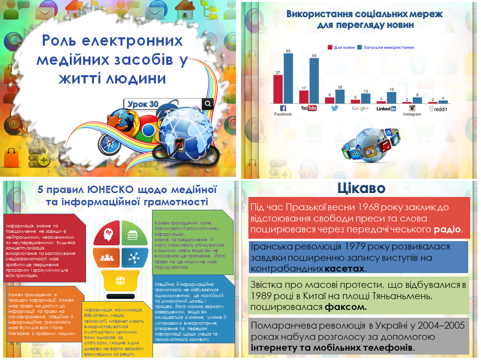 10 клас. Урок 30. Роль електронних медійних засобів у житті людини