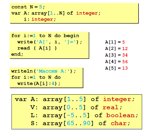 9 клас. Одномірні масиви. Основні алгоритми для розв’язання задач