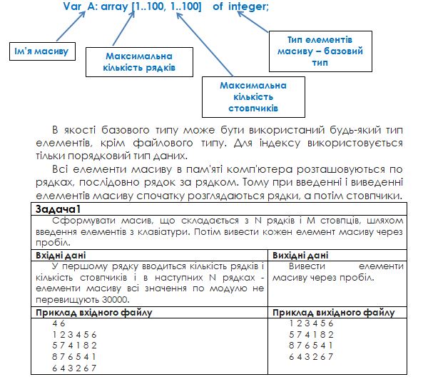 9 клас. Двовимірні масиви
