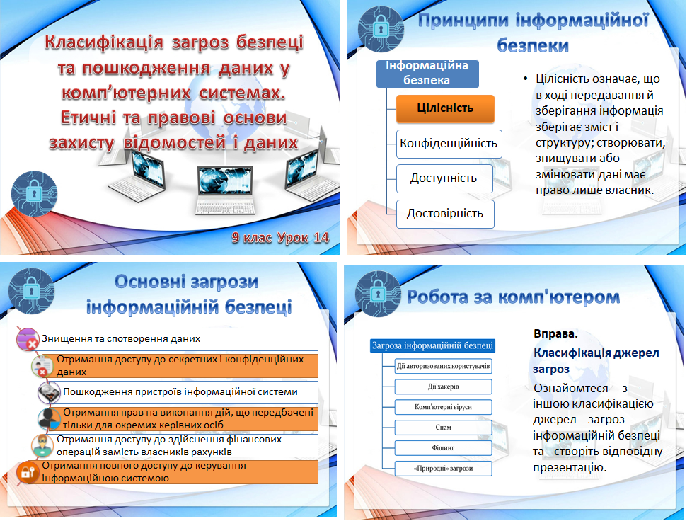 9 клас. Урок 14. Класифікація загроз безпеці та пошкодження даних у комп’ютерних системах