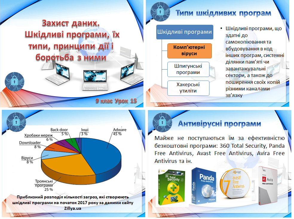 9 клас. Урок 15 Захист даних. Шкідливі програми, їх типи, принципи дії і боротьба з ними
