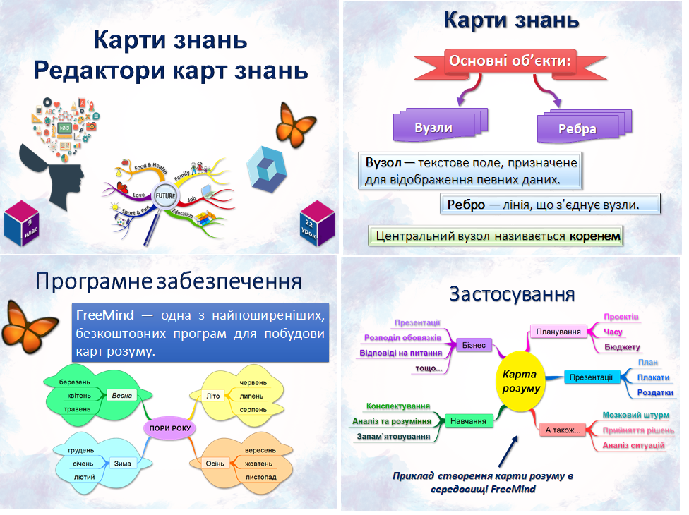 9 клас. Урок 22. Карти розуму