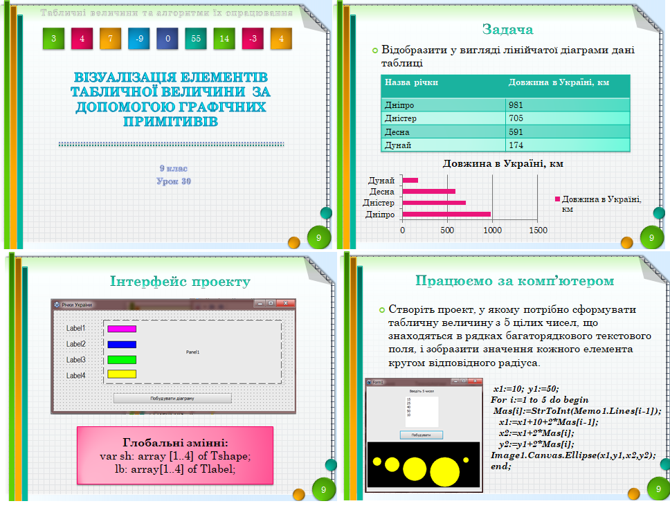 9 клас. Урок 30. Візуалізація елементів табличної величини за допомогою графічних примітивів