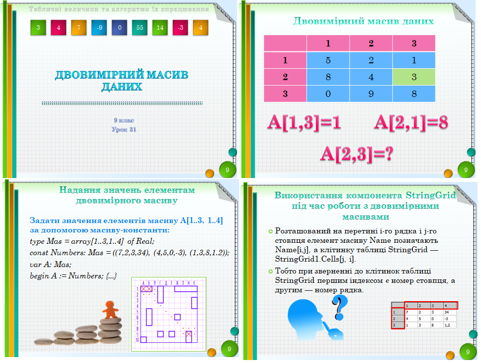9 клас. Урок 31. Двовимірний масив даних