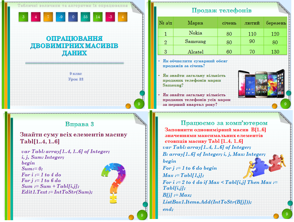 9 клас. Урок 32. Опрацювання двовимірного масиву
