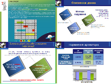 Стиснення, архівування та розархівування даних. Програми-архіватори Практична робота № 6 «Архівування та розархівування даних»