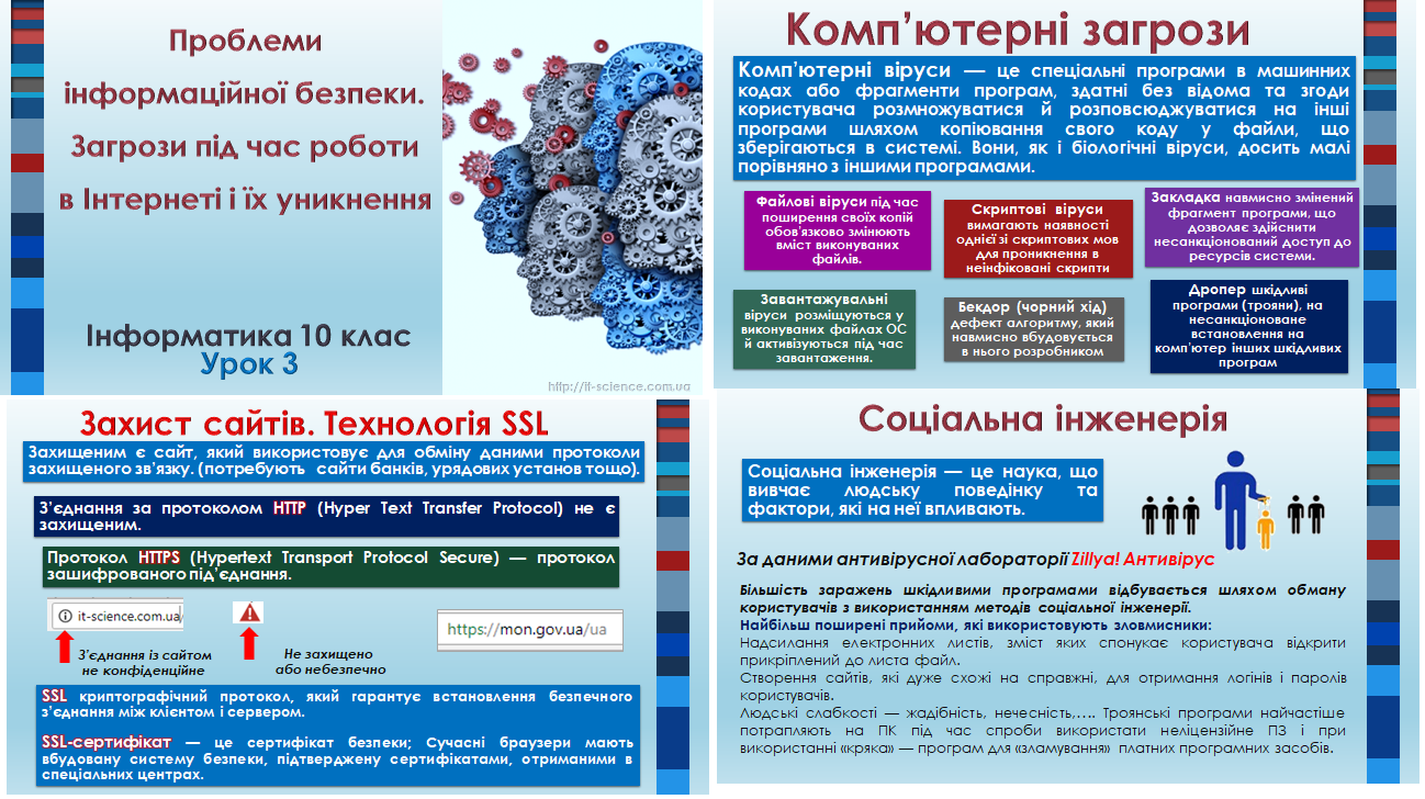 10 клас. Урок 3. Проблеми інформаційної безпеки. Загрози під час роботи в Інтернеті і їх уникнення.