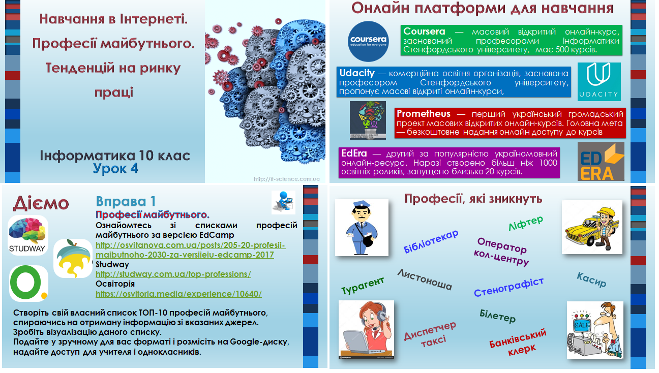 10 клас. Урок 4. Навчання в Інтернеті.Професії майбутнього. Тенденцій на ринку праці