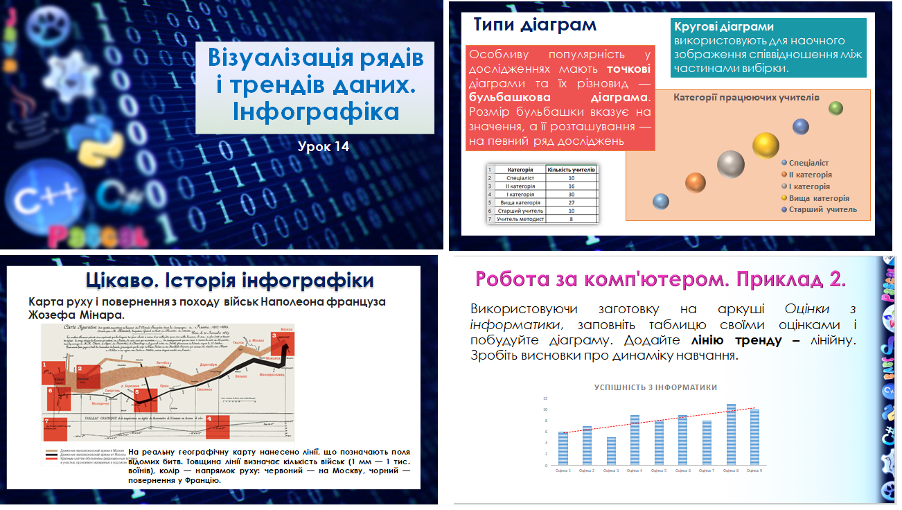 10 клас. Урок 14. Візуалізація рядів і трендів даних. Інфографіка