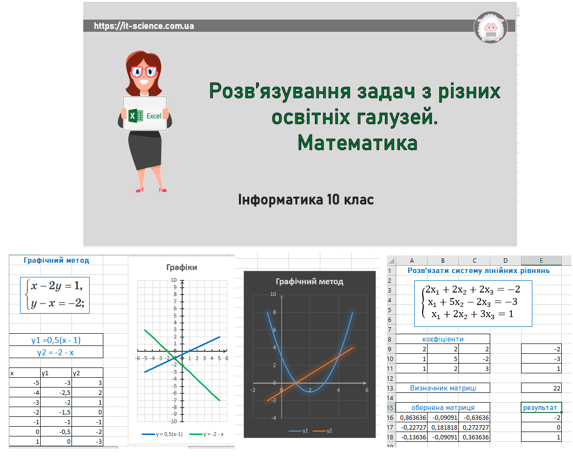 Розв’язування задач з різних освітніх галузей.  Математика