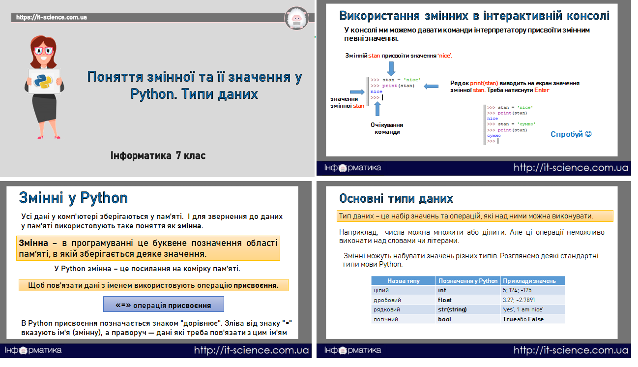 Поняття змінної та її значення у Python. Типи даних