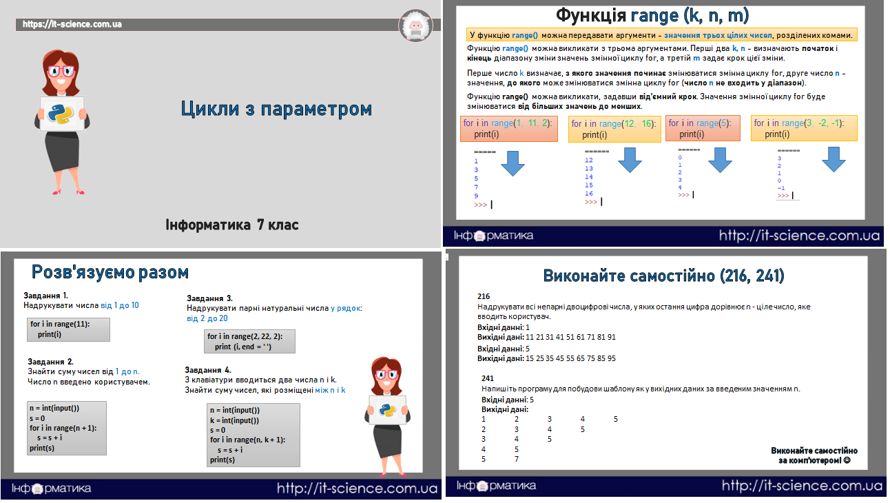 Цикли з параметром