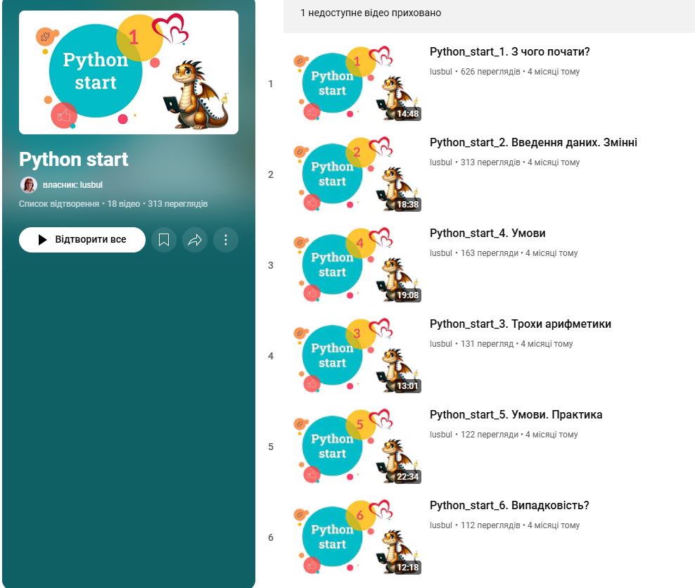 Python для початківців