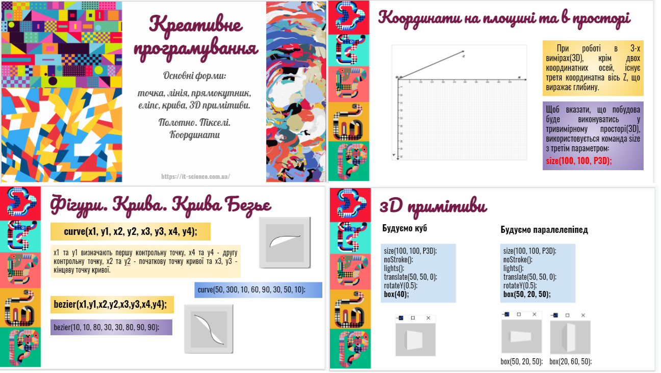 Основні форми: точка, лінія, прямокутник, еліпс, крива, 3D примітиви. Полотно. Пікселі. Координати