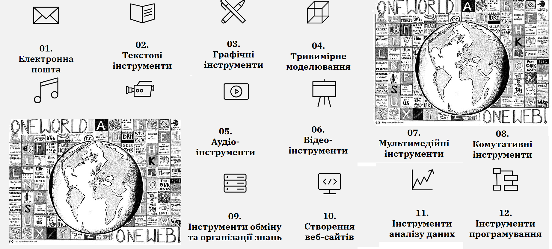 Вільні освітні веб-ресурси за типами