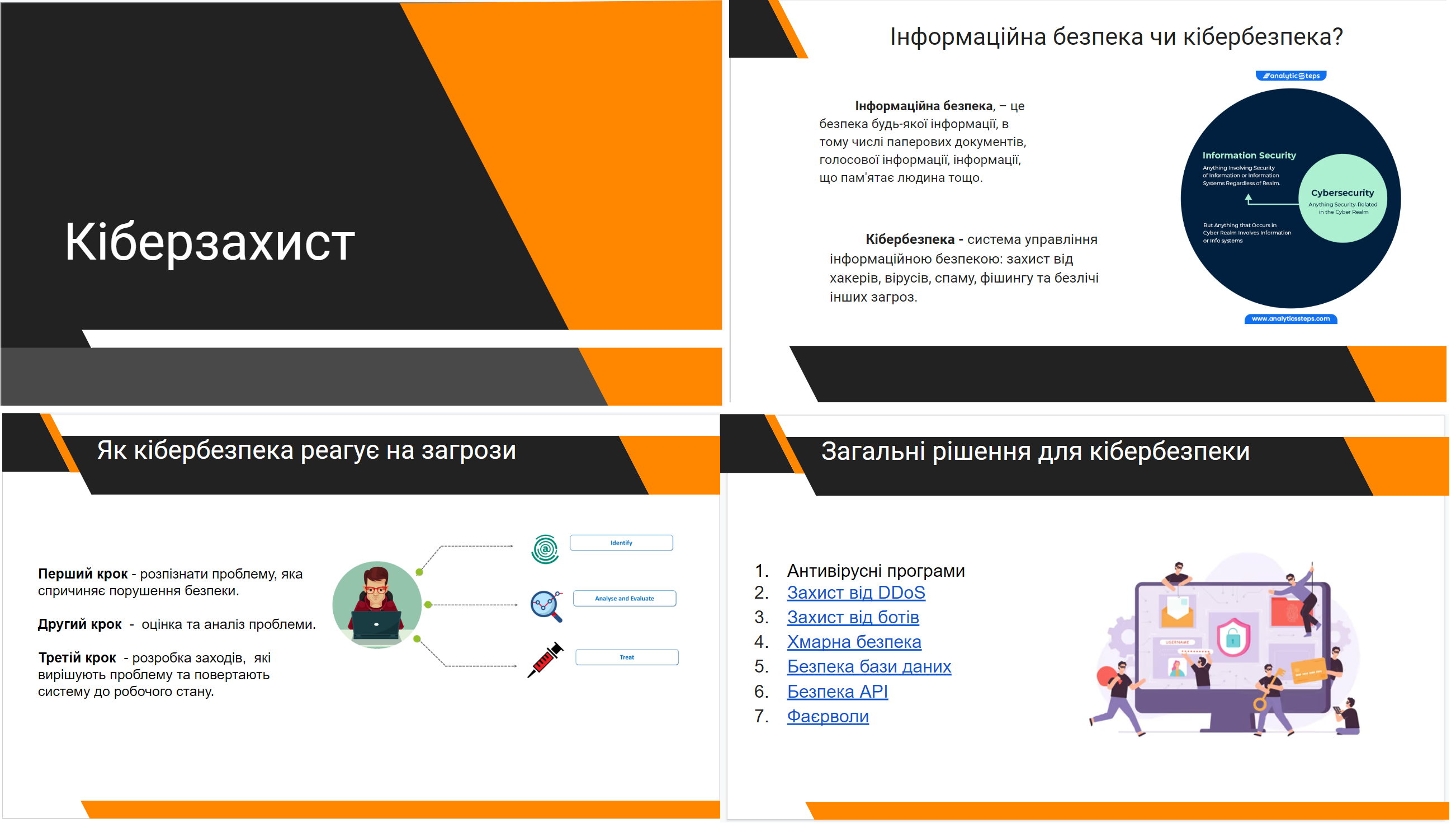 Кіберзахист