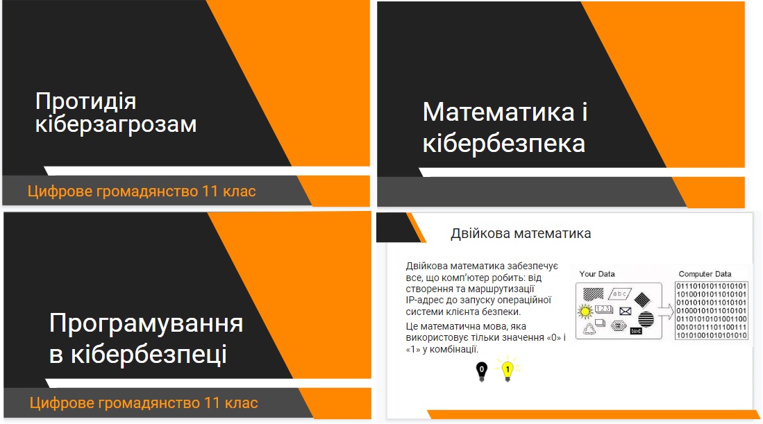 Протидія кіберзагрозам. Математика і кібербезпека