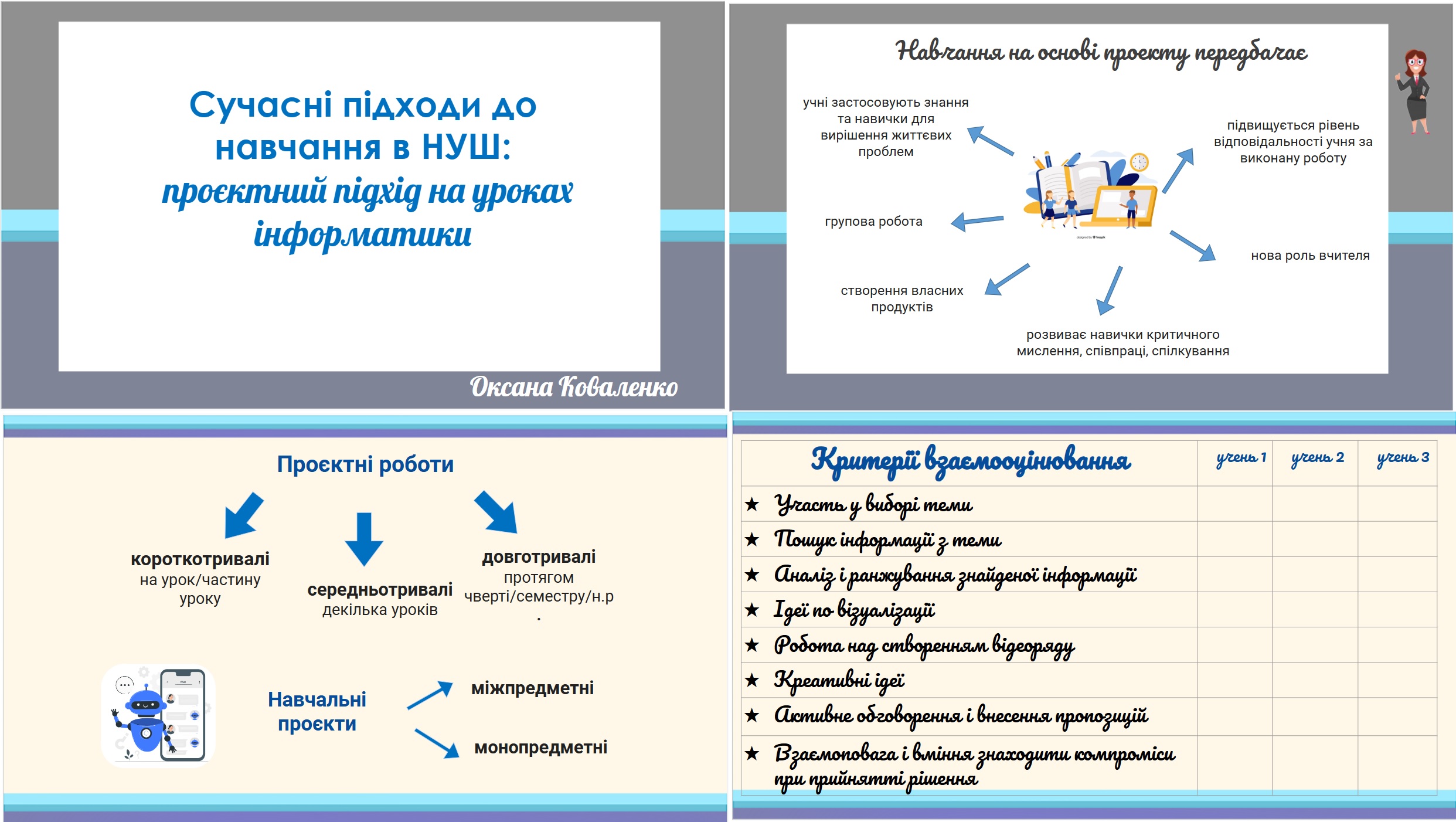 Сучасні підходи до навчання в НУШ:  проєктний підхід на уроках інформатики