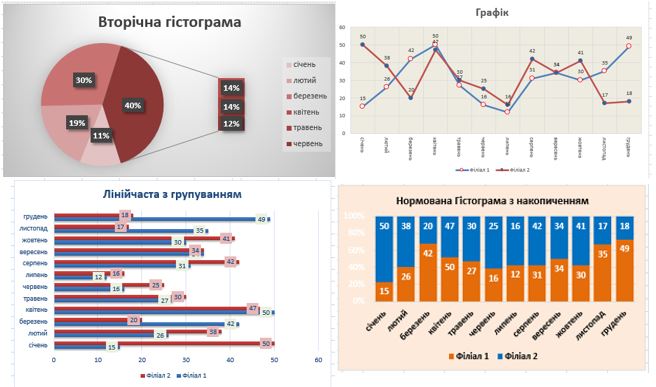 Діаграми. Типи діаграм. Форматування за зразком
